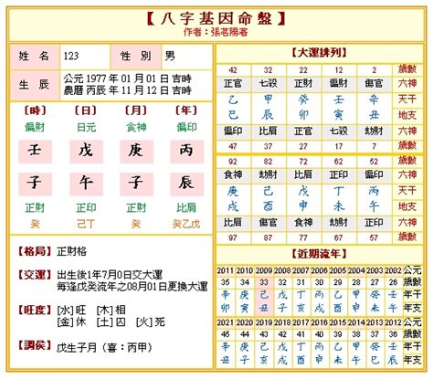 八字 命主|靈匣網生辰八字線上排盤系統